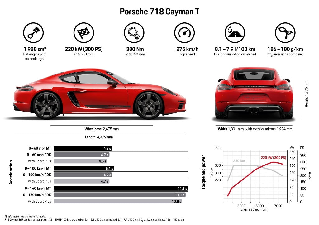 porsche 718