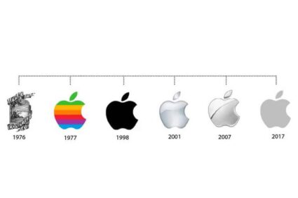 Steve Jobs e Steve Wozniak fondano la Apple Computer: la nascita di una leggenda